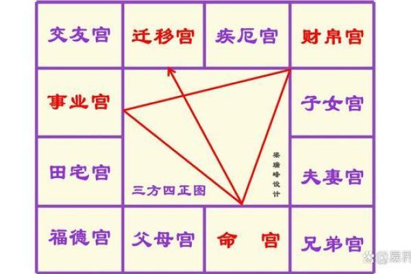 紫薇斗数生子