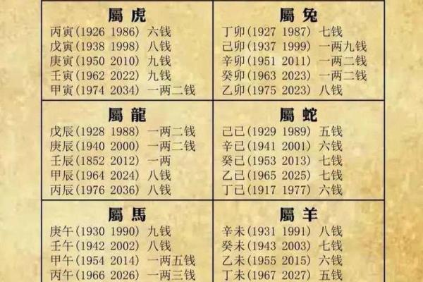 农历十七日算命准吗男婚姻