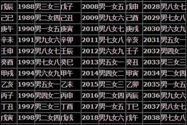 八字合婚是怎么算
