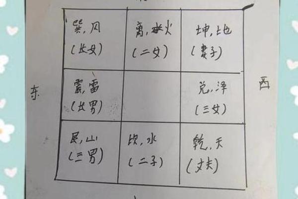 八字算财运方位