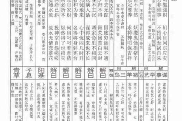 佛祖灵签32签求健康