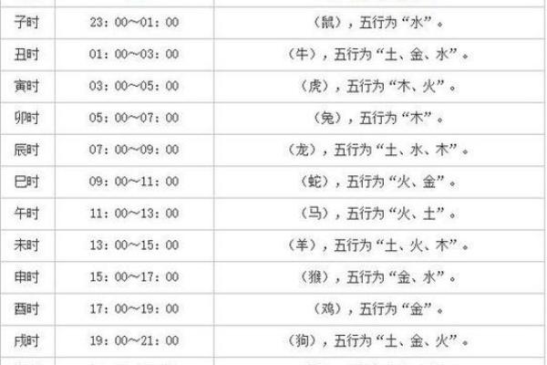 不知道时辰怎么算命,忘了出生时辰怎么算命