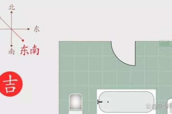 卫生间设在什么方位好