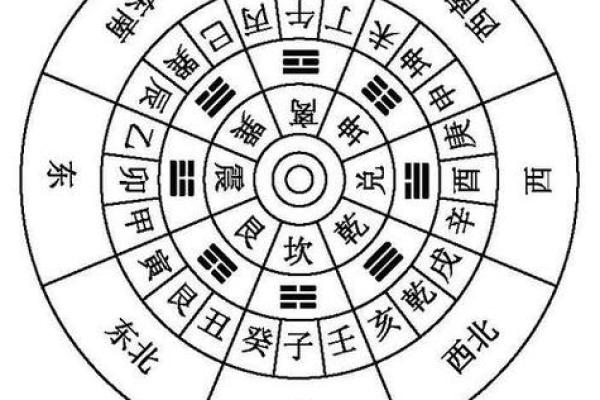 天坑方位规律,怎么算天坑方位