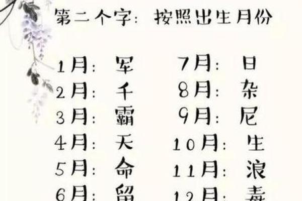 周易八字姓名测分