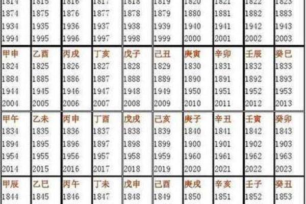 周易八字姓名测分