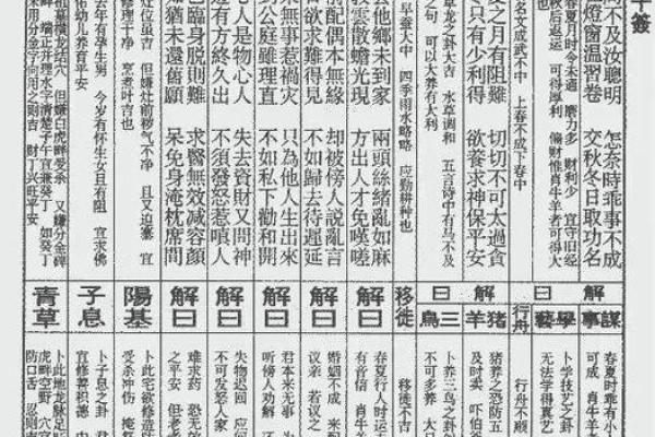 西天佛祖39签  39签佛祖灵签