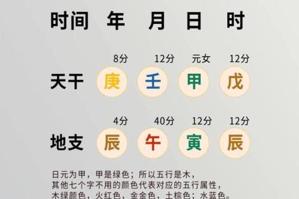 八字命盘自动解读