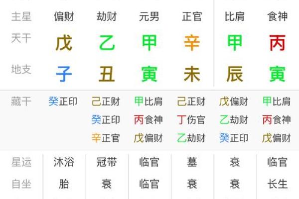 八字日柱阴阳差错