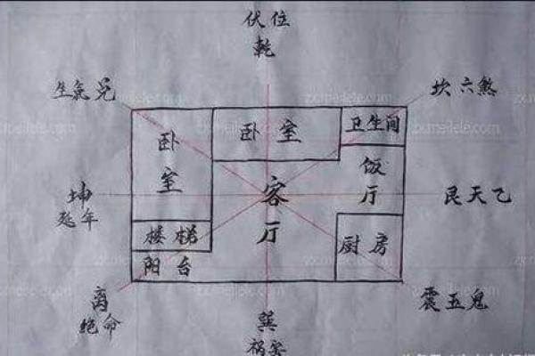 能让您转运旺运的住宅风水布局
