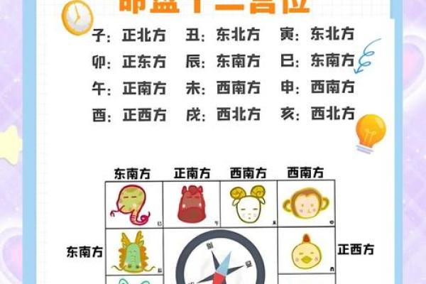 紫微斗数之子女宫与诸星，紫微星在子女宫是什么意思？