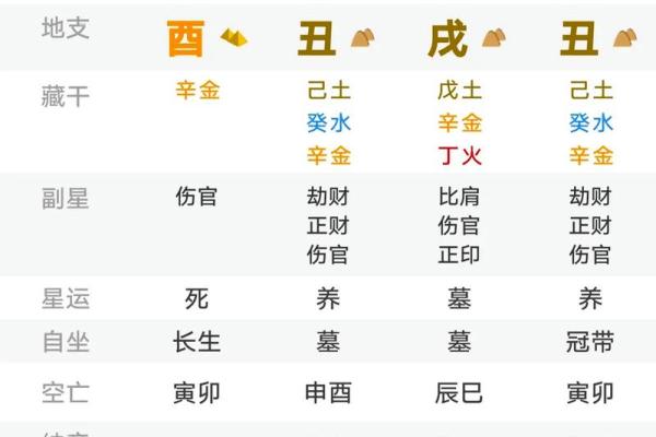 免费易奇八字,八字算命易奇