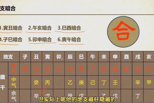 通过八字看配偶经验汇总，配偶婚外情、身材、方向、远近、生育等