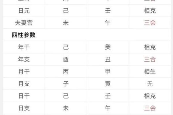 婚配八字配对
