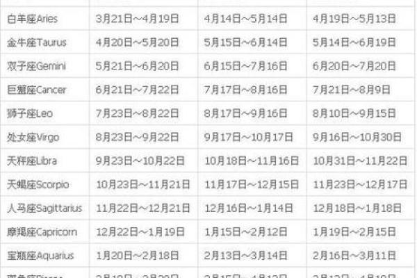 十二星座改日期是真的吗