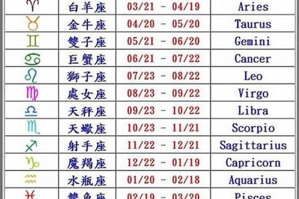 十二星座改日期是真的吗