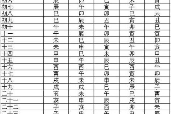 紫薇斗数看缘份