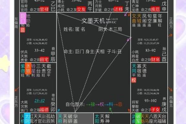 紫薇斗数看缘份