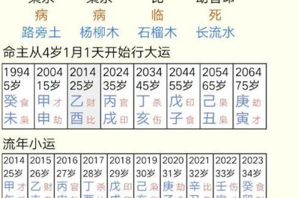 周易生辰八字算命