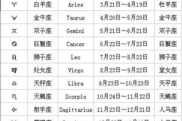 十月查星座运势