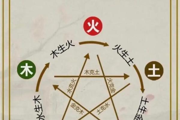 如何知道自己八字属什么五行