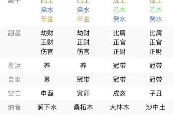 测四柱八字
