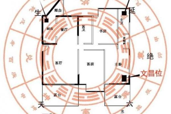 房子方位布局风水