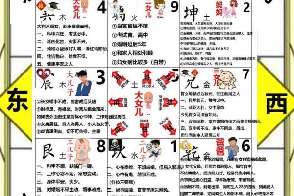 房子方位布局风水