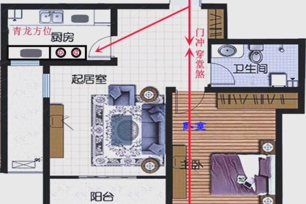 入户门斜对厨房门风水有多少坏处解答