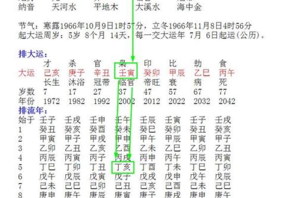 财运怎么算-生辰八字如何算财运