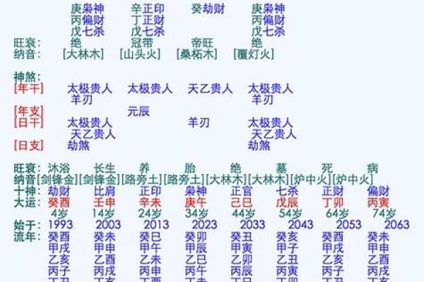 八字测算姻缘