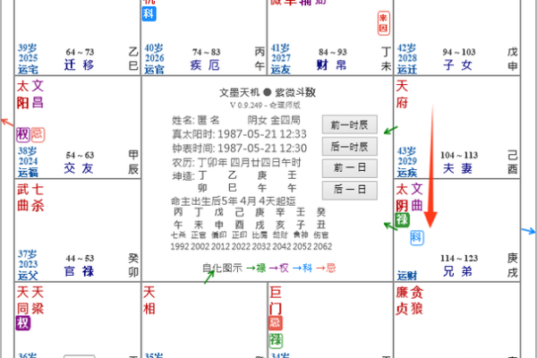 紫薇斗数化解化忌