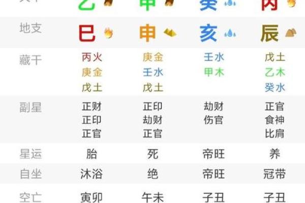 算命生辰八字农历