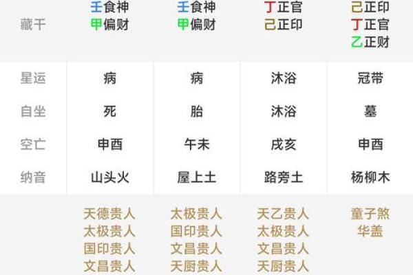 算命生辰八字农历