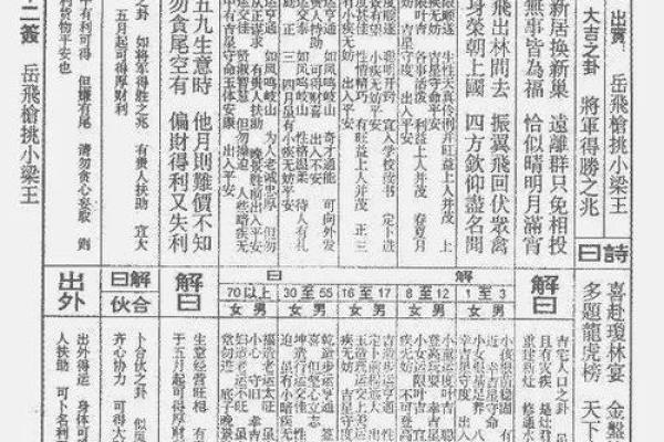 佛祖灵签51签求解婚姻