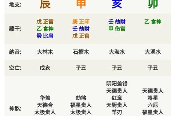《生辰八字昊字取名攻略，从字数到音节完全解析》