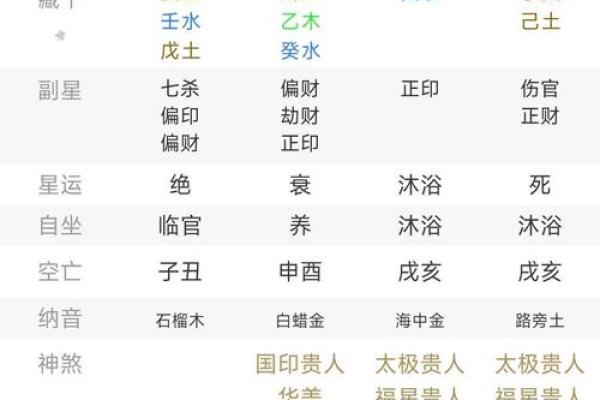 八字孤星入命详解，八字排盘解析及流年运势分析