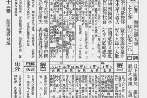 观音灵签十五签解签精髓