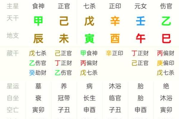 女生男命八字分析，解读姻缘婚姻，财运事业，详细分析命盘特点