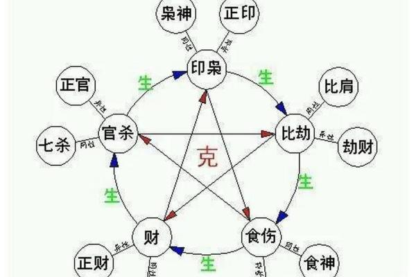 什么样的八字脾气大 哪种八字脾气最大