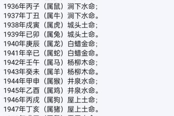 姓名测试打分算命…