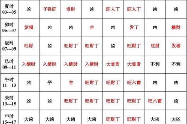 紫薇斗数吉凶指数