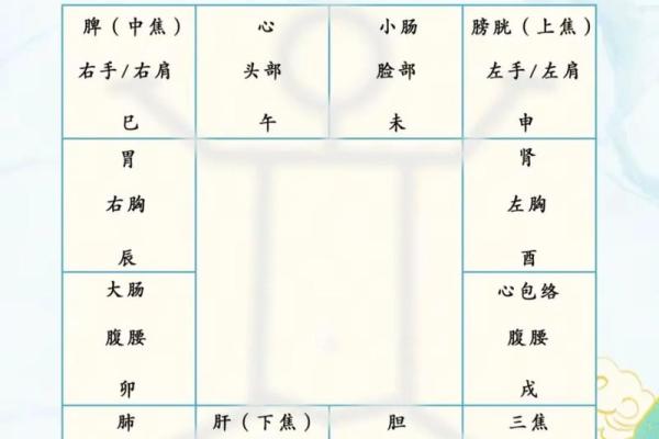 如何正确的学习和入门紫微斗数