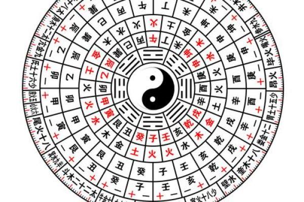 元贞利亨八字排盘网,元亨利贞四柱八字排盘详解析