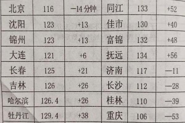 元贞利亨八字排盘网,元亨利贞四柱八字排盘详解析