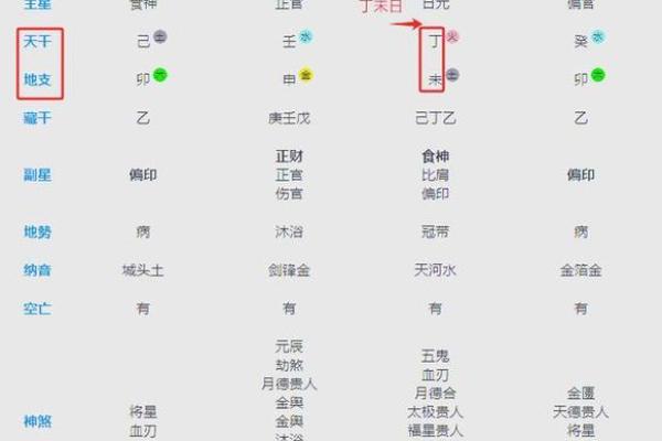 人生八字预测