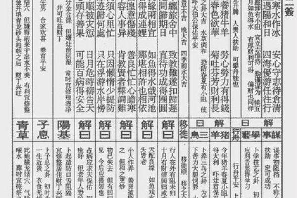 观音灵签29签解签求健康