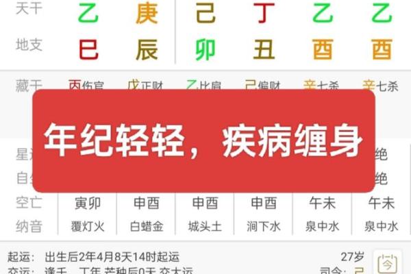 八字与疾病的关系，易生病的八字有哪些特征？_1