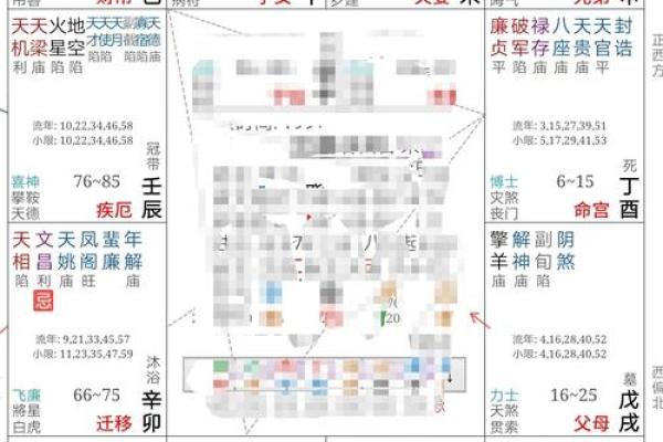 紫微斗数教你避开渣男！仅供参考！在紫微斗数中