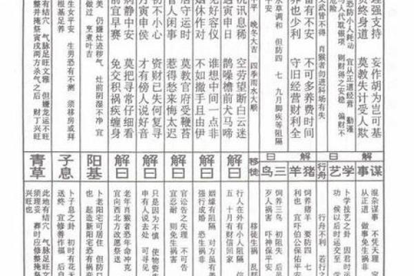 观音灵签12签解签精髓